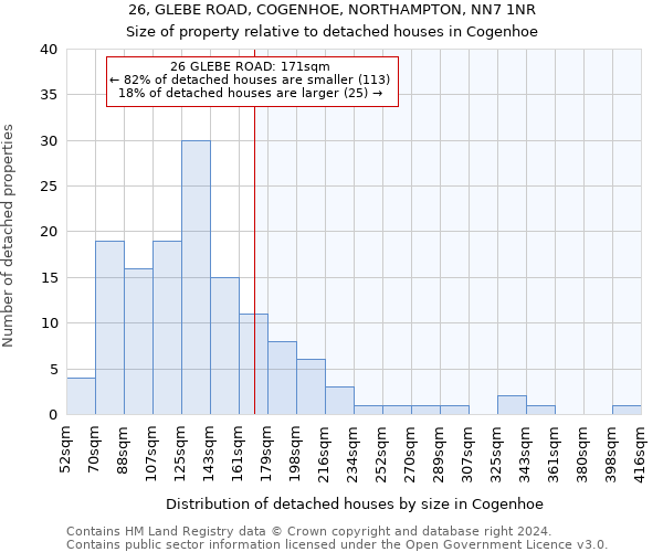 26, GLEBE ROAD, COGENHOE, NORTHAMPTON, NN7 1NR: Size of property relative to detached houses in Cogenhoe