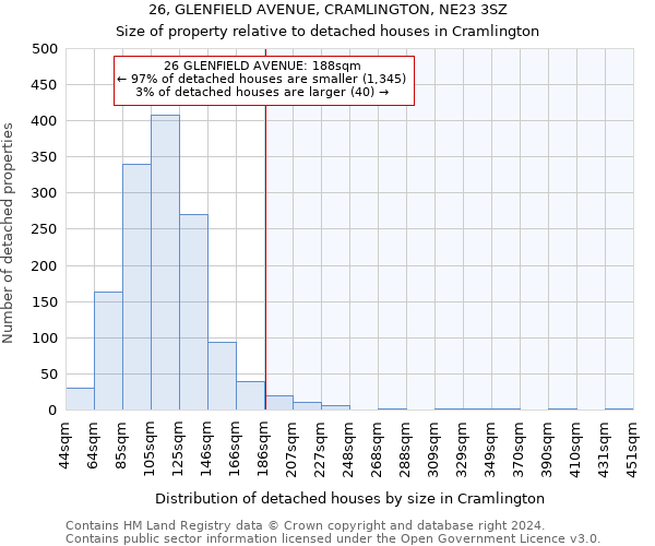 26, GLENFIELD AVENUE, CRAMLINGTON, NE23 3SZ: Size of property relative to detached houses in Cramlington