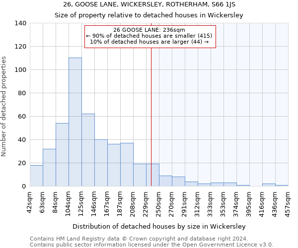 26, GOOSE LANE, WICKERSLEY, ROTHERHAM, S66 1JS: Size of property relative to detached houses in Wickersley