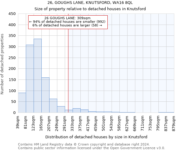 26, GOUGHS LANE, KNUTSFORD, WA16 8QL: Size of property relative to detached houses in Knutsford