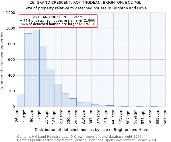 26, GRAND CRESCENT, ROTTINGDEAN, BRIGHTON, BN2 7GL: Size of property relative to detached houses in Brighton and Hove