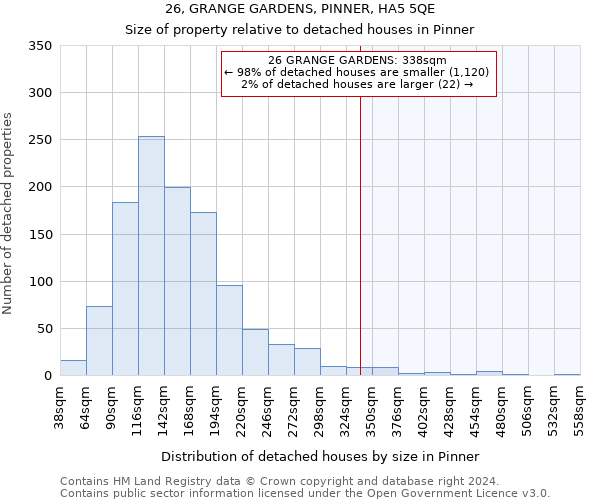26, GRANGE GARDENS, PINNER, HA5 5QE: Size of property relative to detached houses in Pinner