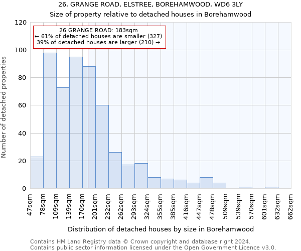 26, GRANGE ROAD, ELSTREE, BOREHAMWOOD, WD6 3LY: Size of property relative to detached houses in Borehamwood