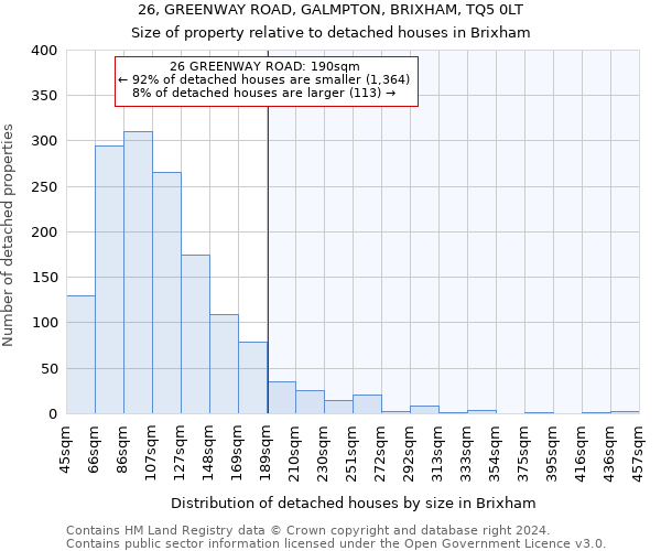26, GREENWAY ROAD, GALMPTON, BRIXHAM, TQ5 0LT: Size of property relative to detached houses in Brixham