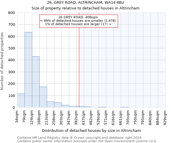 26, GREY ROAD, ALTRINCHAM, WA14 4BU: Size of property relative to detached houses in Altrincham