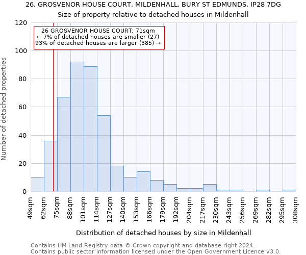 26, GROSVENOR HOUSE COURT, MILDENHALL, BURY ST EDMUNDS, IP28 7DG: Size of property relative to detached houses in Mildenhall