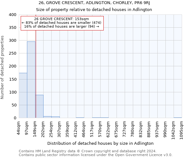 26, GROVE CRESCENT, ADLINGTON, CHORLEY, PR6 9RJ: Size of property relative to detached houses in Adlington