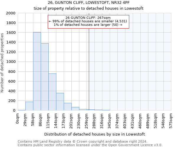 26, GUNTON CLIFF, LOWESTOFT, NR32 4PF: Size of property relative to detached houses in Lowestoft