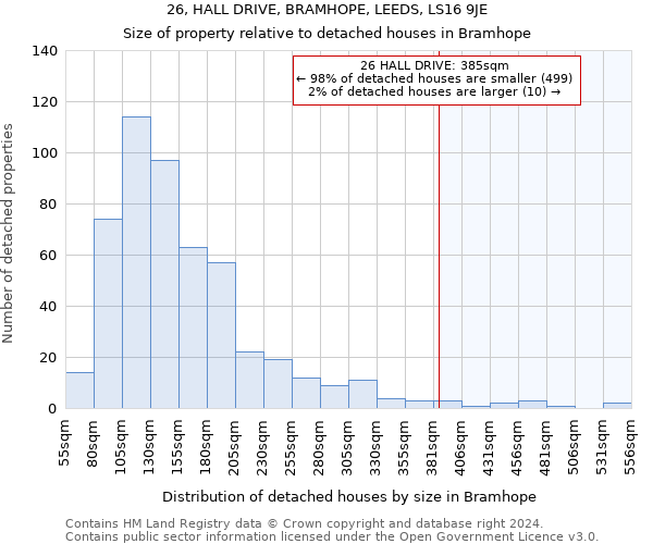 26, HALL DRIVE, BRAMHOPE, LEEDS, LS16 9JE: Size of property relative to detached houses in Bramhope
