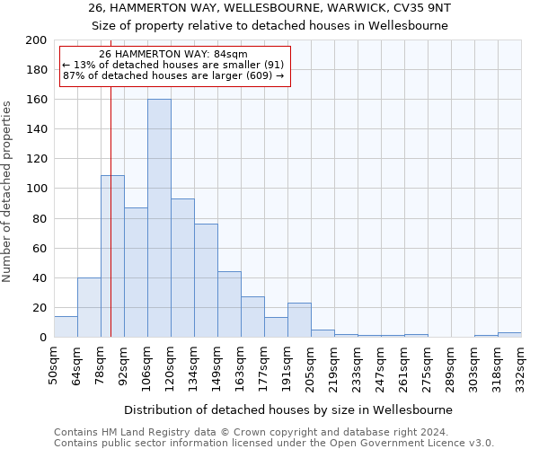 26, HAMMERTON WAY, WELLESBOURNE, WARWICK, CV35 9NT: Size of property relative to detached houses in Wellesbourne