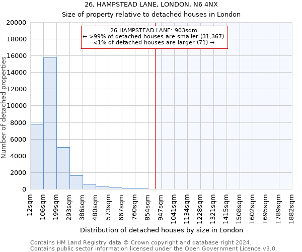 26, HAMPSTEAD LANE, LONDON, N6 4NX: Size of property relative to detached houses in London