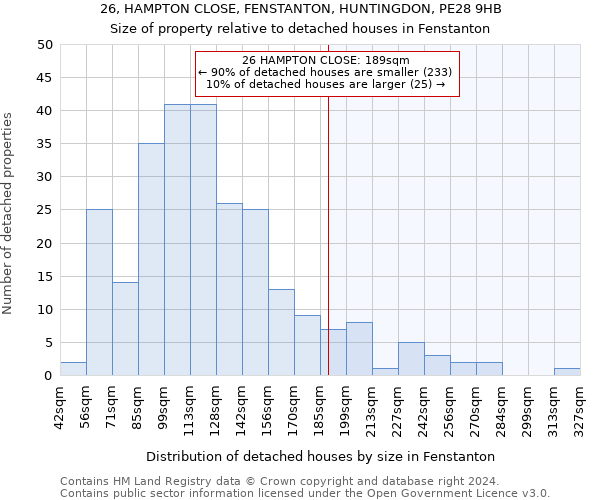 26, HAMPTON CLOSE, FENSTANTON, HUNTINGDON, PE28 9HB: Size of property relative to detached houses in Fenstanton