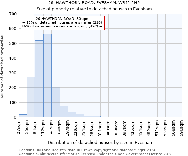 26, HAWTHORN ROAD, EVESHAM, WR11 1HP: Size of property relative to detached houses in Evesham