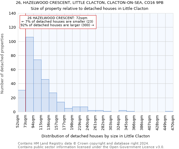 26, HAZELWOOD CRESCENT, LITTLE CLACTON, CLACTON-ON-SEA, CO16 9PB: Size of property relative to detached houses in Little Clacton