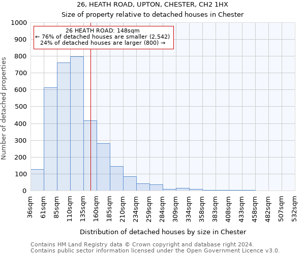26, HEATH ROAD, UPTON, CHESTER, CH2 1HX: Size of property relative to detached houses in Chester