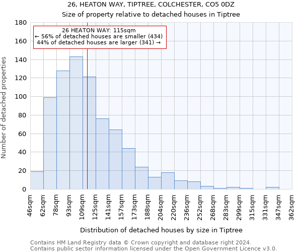26, HEATON WAY, TIPTREE, COLCHESTER, CO5 0DZ: Size of property relative to detached houses in Tiptree