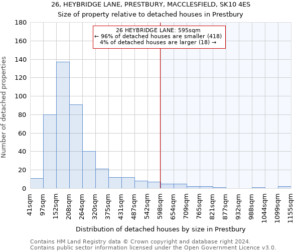 26, HEYBRIDGE LANE, PRESTBURY, MACCLESFIELD, SK10 4ES: Size of property relative to detached houses in Prestbury