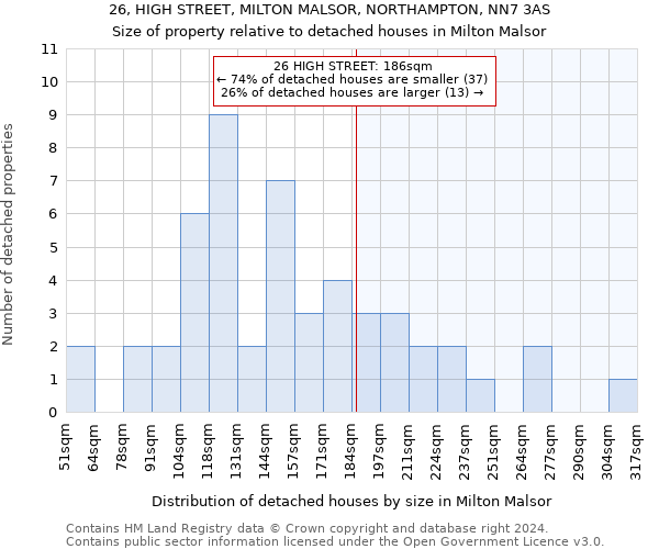 26, HIGH STREET, MILTON MALSOR, NORTHAMPTON, NN7 3AS: Size of property relative to detached houses in Milton Malsor