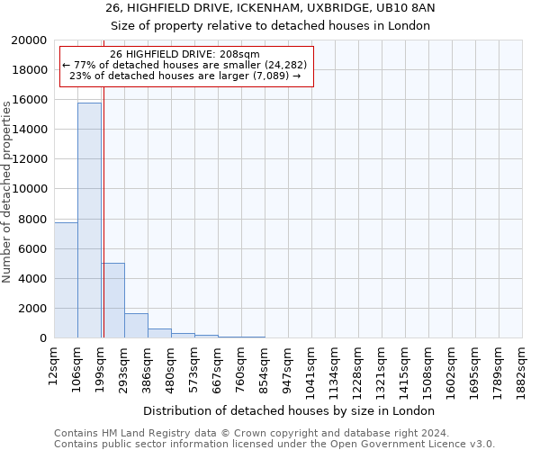 26, HIGHFIELD DRIVE, ICKENHAM, UXBRIDGE, UB10 8AN: Size of property relative to detached houses in London