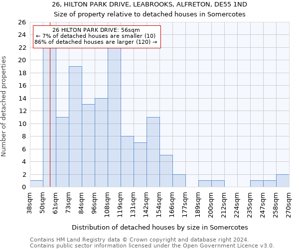 26, HILTON PARK DRIVE, LEABROOKS, ALFRETON, DE55 1ND: Size of property relative to detached houses in Somercotes