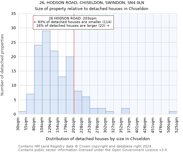 26, HODSON ROAD, CHISELDON, SWINDON, SN4 0LN: Size of property relative to detached houses in Chiseldon
