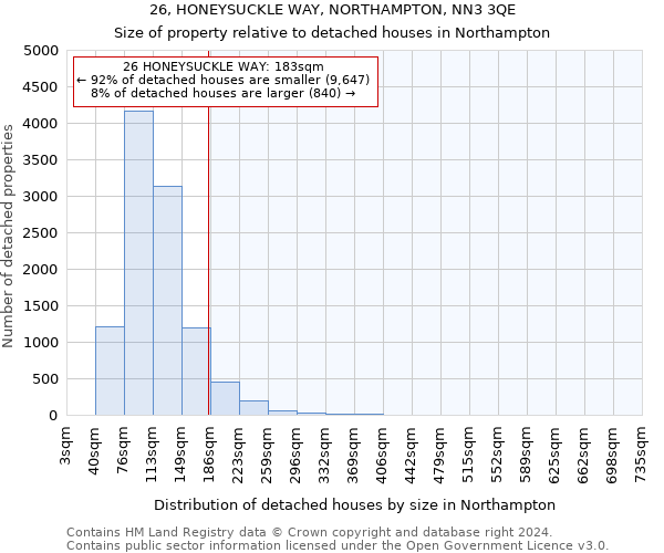26, HONEYSUCKLE WAY, NORTHAMPTON, NN3 3QE: Size of property relative to detached houses in Northampton