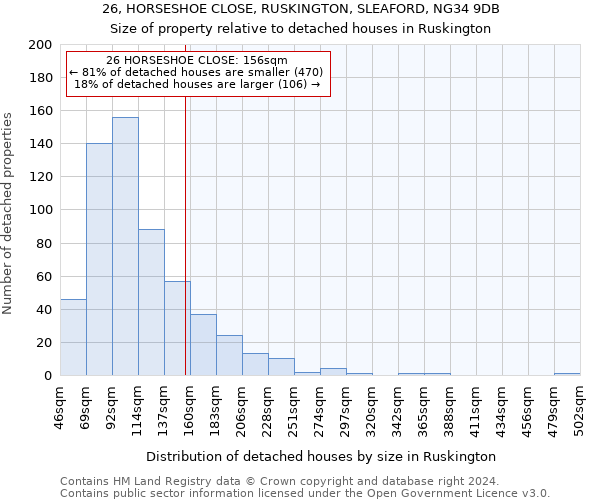 26, HORSESHOE CLOSE, RUSKINGTON, SLEAFORD, NG34 9DB: Size of property relative to detached houses in Ruskington