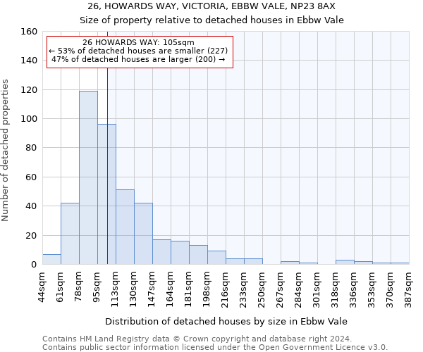 26, HOWARDS WAY, VICTORIA, EBBW VALE, NP23 8AX: Size of property relative to detached houses in Ebbw Vale
