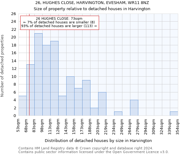 26, HUGHES CLOSE, HARVINGTON, EVESHAM, WR11 8NZ: Size of property relative to detached houses in Harvington
