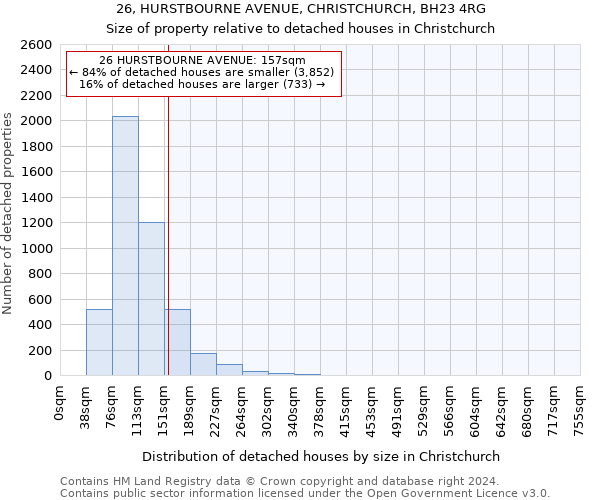 26, HURSTBOURNE AVENUE, CHRISTCHURCH, BH23 4RG: Size of property relative to detached houses in Christchurch