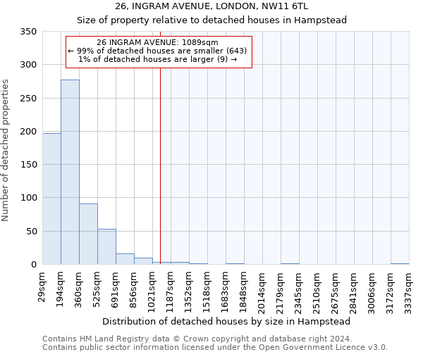 26, INGRAM AVENUE, LONDON, NW11 6TL: Size of property relative to detached houses in Hampstead