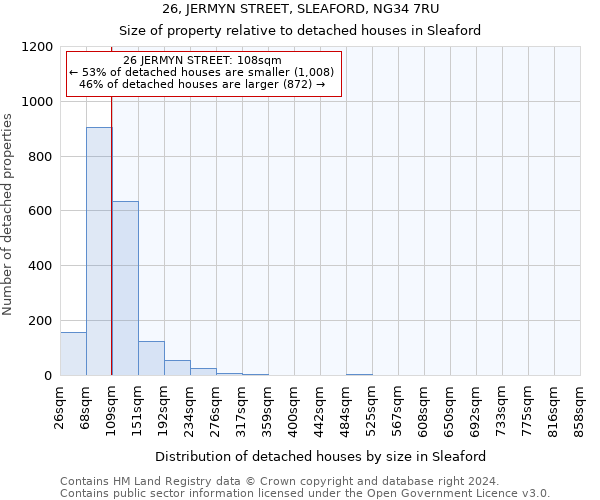 26, JERMYN STREET, SLEAFORD, NG34 7RU: Size of property relative to detached houses in Sleaford