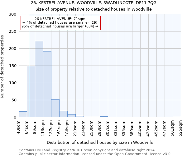 26, KESTREL AVENUE, WOODVILLE, SWADLINCOTE, DE11 7QG: Size of property relative to detached houses in Woodville