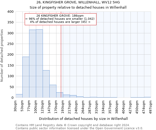 26, KINGFISHER GROVE, WILLENHALL, WV12 5HG: Size of property relative to detached houses in Willenhall