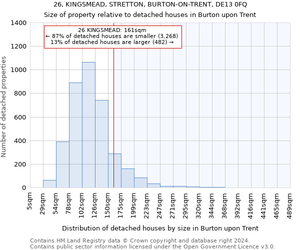 26, KINGSMEAD, STRETTON, BURTON-ON-TRENT, DE13 0FQ: Size of property relative to detached houses in Burton upon Trent