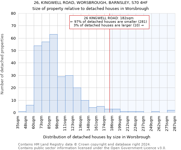 26, KINGWELL ROAD, WORSBROUGH, BARNSLEY, S70 4HF: Size of property relative to detached houses in Worsbrough