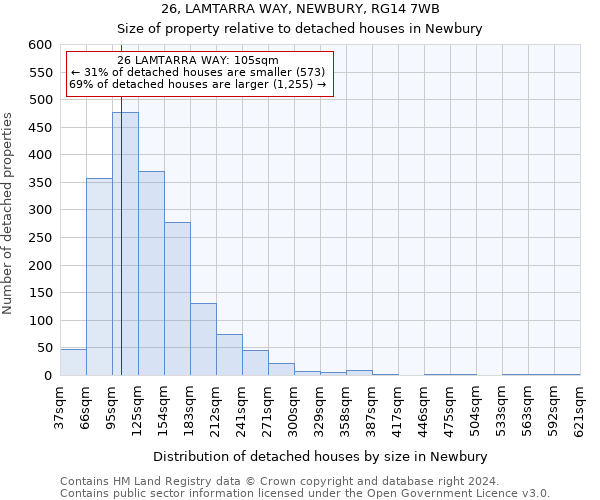 26, LAMTARRA WAY, NEWBURY, RG14 7WB: Size of property relative to detached houses in Newbury