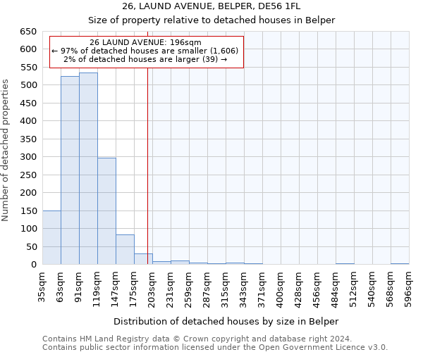 26, LAUND AVENUE, BELPER, DE56 1FL: Size of property relative to detached houses in Belper