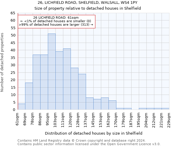 26, LICHFIELD ROAD, SHELFIELD, WALSALL, WS4 1PY: Size of property relative to detached houses in Shelfield