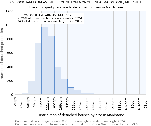 26, LOCKHAM FARM AVENUE, BOUGHTON MONCHELSEA, MAIDSTONE, ME17 4UT: Size of property relative to detached houses in Maidstone