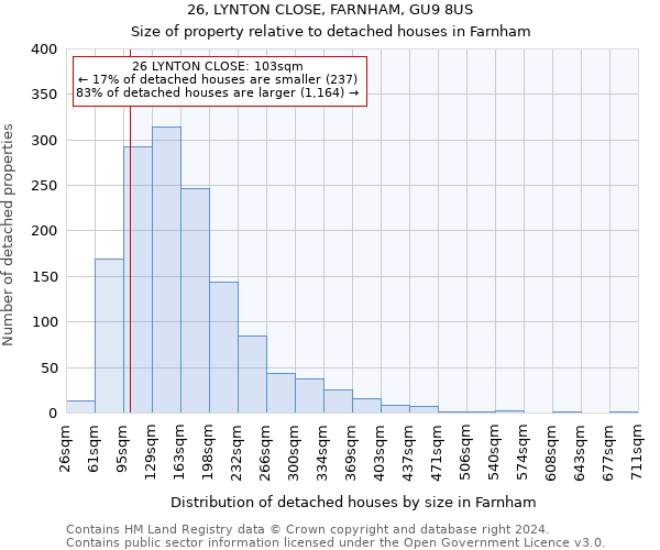 26, LYNTON CLOSE, FARNHAM, GU9 8US: Size of property relative to detached houses in Farnham