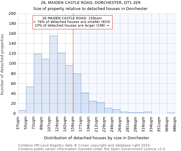 26, MAIDEN CASTLE ROAD, DORCHESTER, DT1 2ER: Size of property relative to detached houses in Dorchester