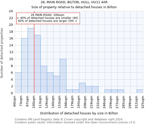 26, MAIN ROAD, BILTON, HULL, HU11 4AR: Size of property relative to detached houses in Bilton