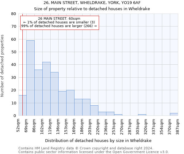 26, MAIN STREET, WHELDRAKE, YORK, YO19 6AF: Size of property relative to detached houses in Wheldrake