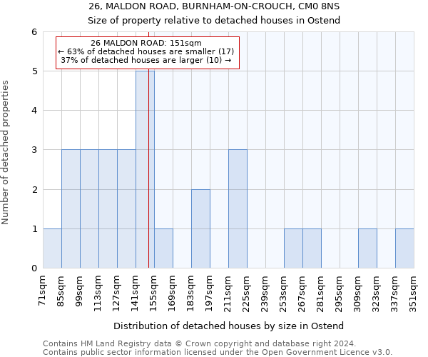 26, MALDON ROAD, BURNHAM-ON-CROUCH, CM0 8NS: Size of property relative to detached houses in Ostend
