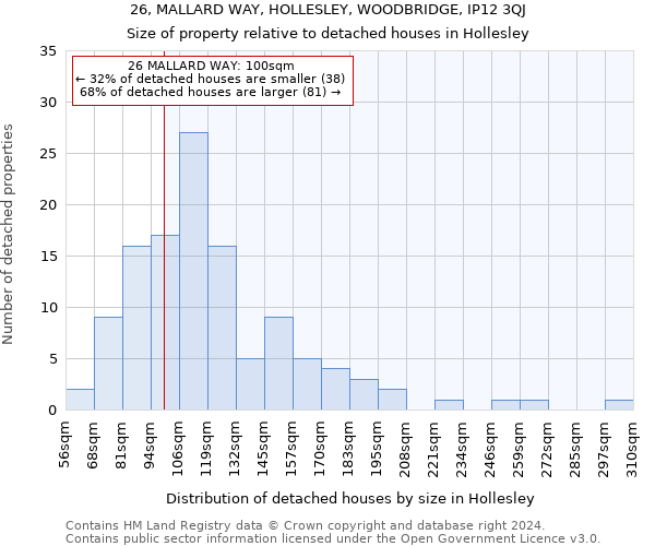 26, MALLARD WAY, HOLLESLEY, WOODBRIDGE, IP12 3QJ: Size of property relative to detached houses in Hollesley