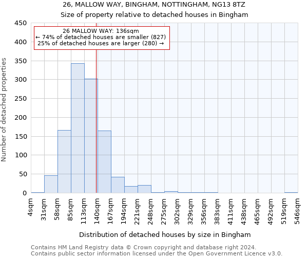 26, MALLOW WAY, BINGHAM, NOTTINGHAM, NG13 8TZ: Size of property relative to detached houses in Bingham
