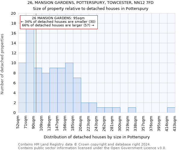 26, MANSION GARDENS, POTTERSPURY, TOWCESTER, NN12 7FD: Size of property relative to detached houses in Potterspury