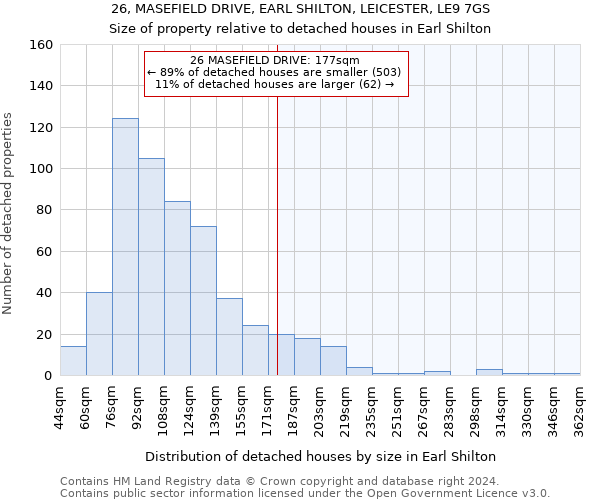 26, MASEFIELD DRIVE, EARL SHILTON, LEICESTER, LE9 7GS: Size of property relative to detached houses in Earl Shilton