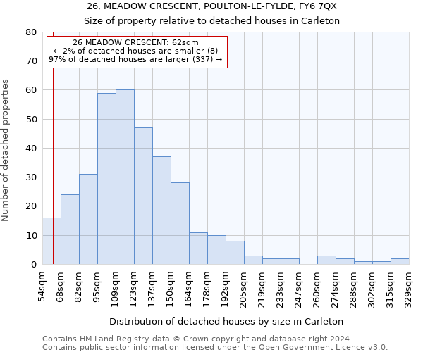 26, MEADOW CRESCENT, POULTON-LE-FYLDE, FY6 7QX: Size of property relative to detached houses in Carleton